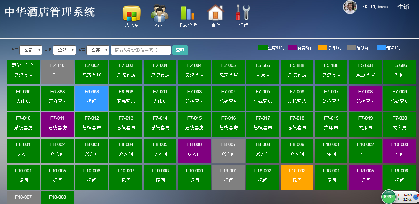 酒店管理Web項目總結 實踐、挑戰與未來展望