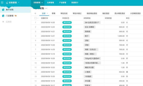 中濠酒店攜手明道云零代碼，15天極速落地進銷存管理新范式