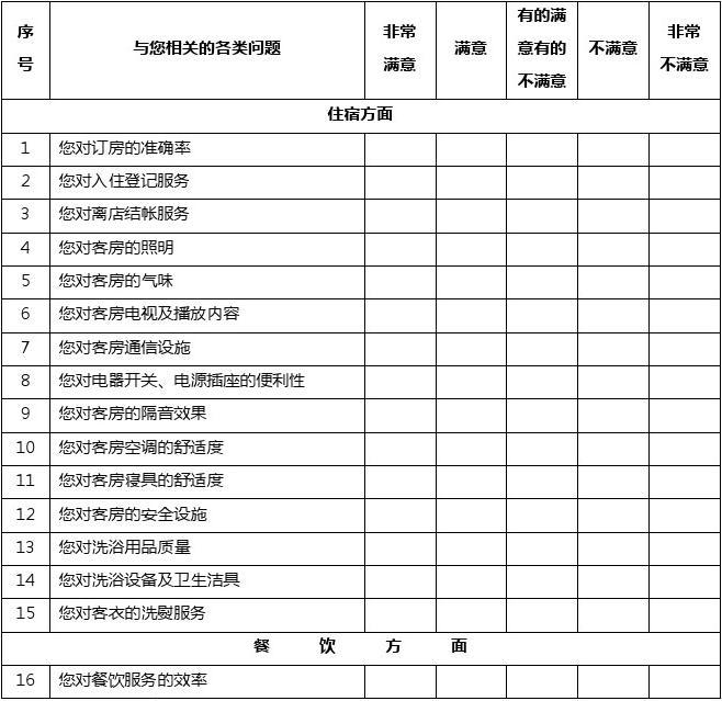 酒店管理調(diào)研與顧客滿意度分析——基于2015年度調(diào)查問卷的全面解讀